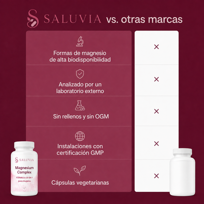 Magnesium Complex para Mujeres | Fórmula 20 en 1